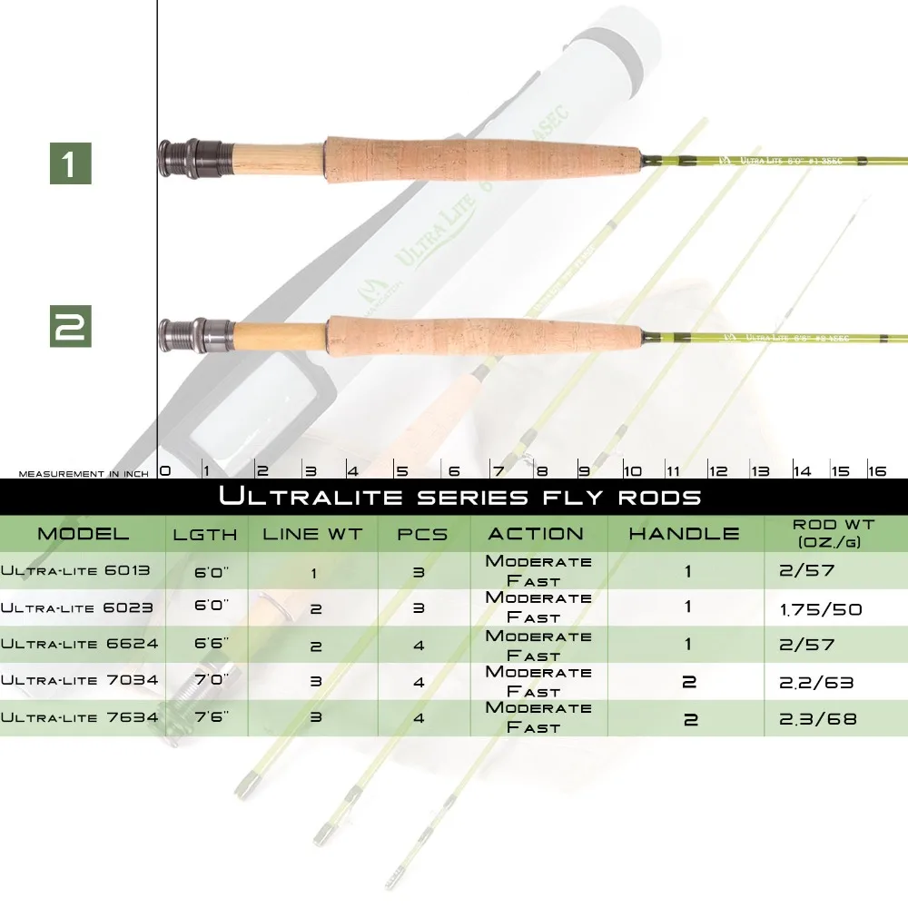 MAXIMUMCATCH Ultralite/V-light – Fishing Hook Box Bewertung und Preis
