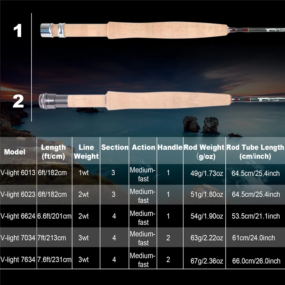 MAXIMUMCATCH Ultralite/V-light – Fishing Hook Box Bewertung und Preis